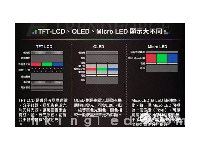 Mini LED与Micro LED的区别是什么?